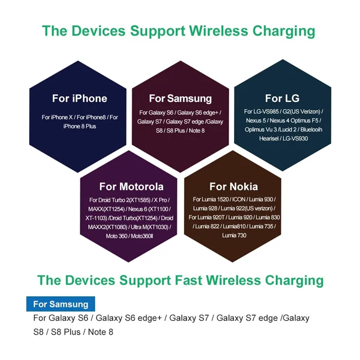 Wireless charger