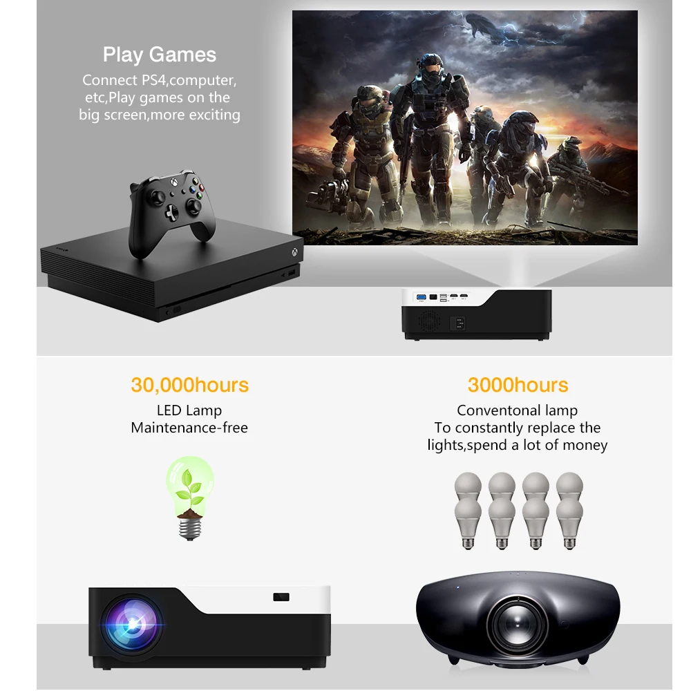 Vivicine M18 Full HD LED Projector Optional Android 9.0 HDMI USB PC 1080p Home Multimedia Video Gam