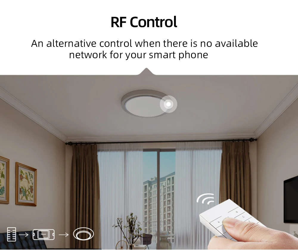 Sonoff RF R3 Умный дом WiFi беспроводной переключатель Smart RF управление RM 433 МГц пульт дистанционного управления ler 100-240 В для Ewelink Google Home Alexa