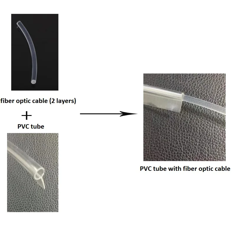 3,5 мм/5 мм/6 мм волоконно-оптическая трубка с 5 мм юбкой и волоконно-оптическим кабелем для комнаты шаг украшение интерьера автомобиля