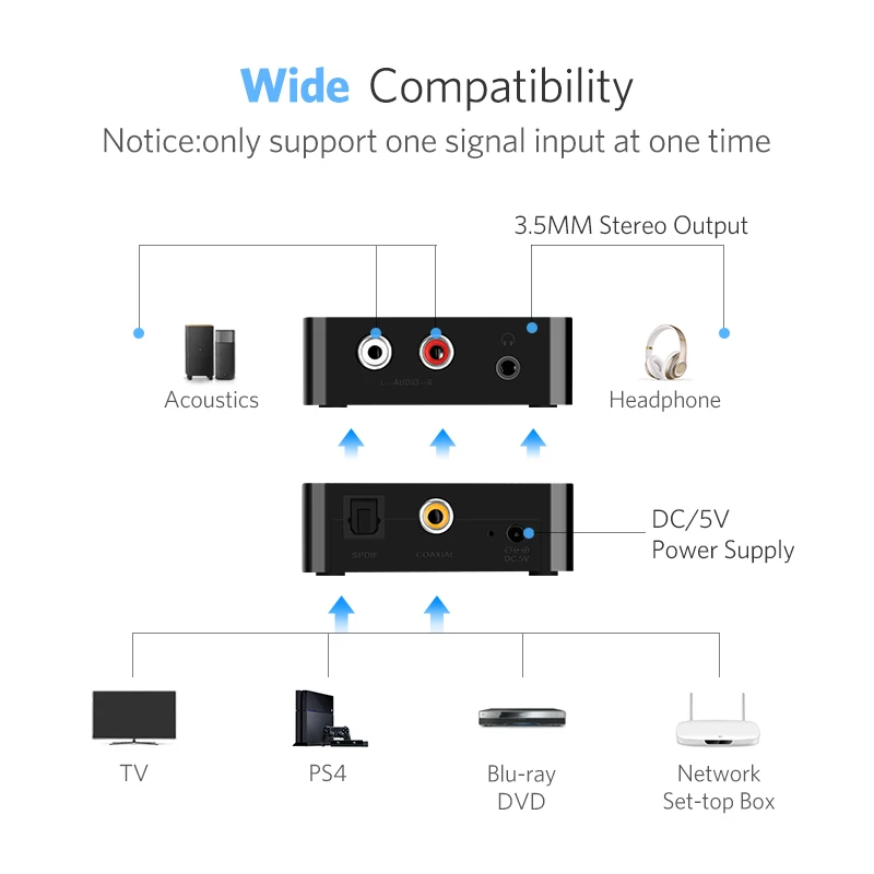Ugreen коаксиальный Оптический выход оптический SPDIF цифровой аналоговый аудио