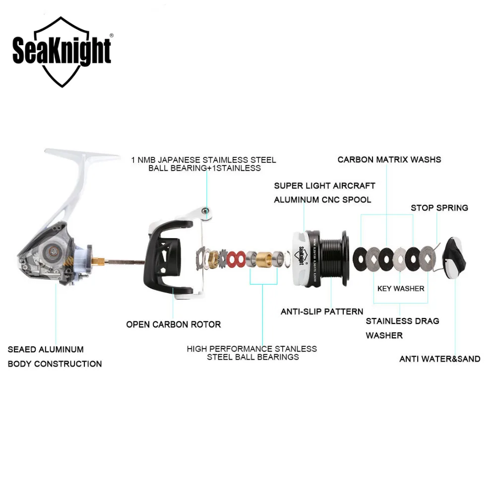 Закрытые SeaKnight PHANTOM PH 2000H 3000H 6,2: 1 спиннинговые рыболовные катушки 10+ 1BB 6 кг/8 кг спиннинговое колесо Пресноводная Рыбалка