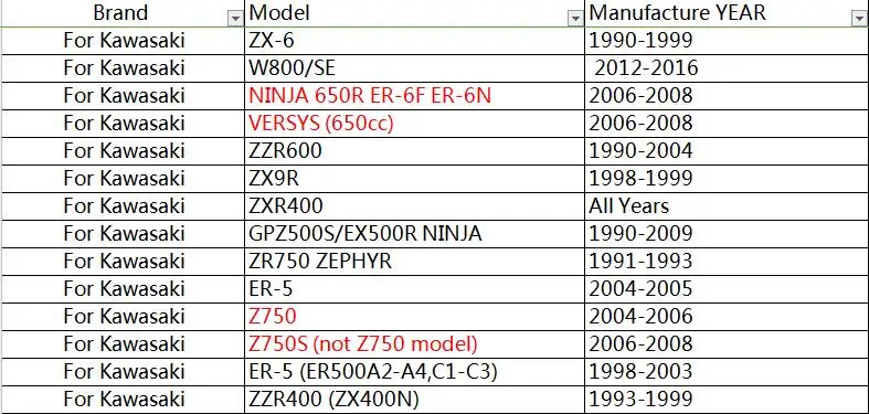 F14 K750