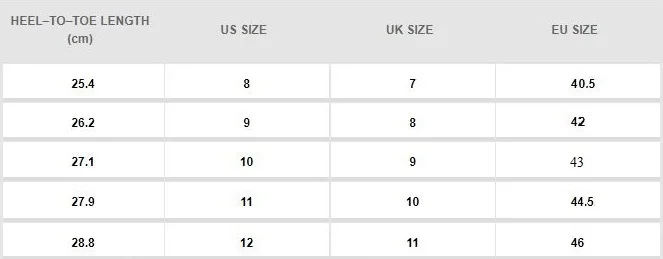 KOS Size Info
