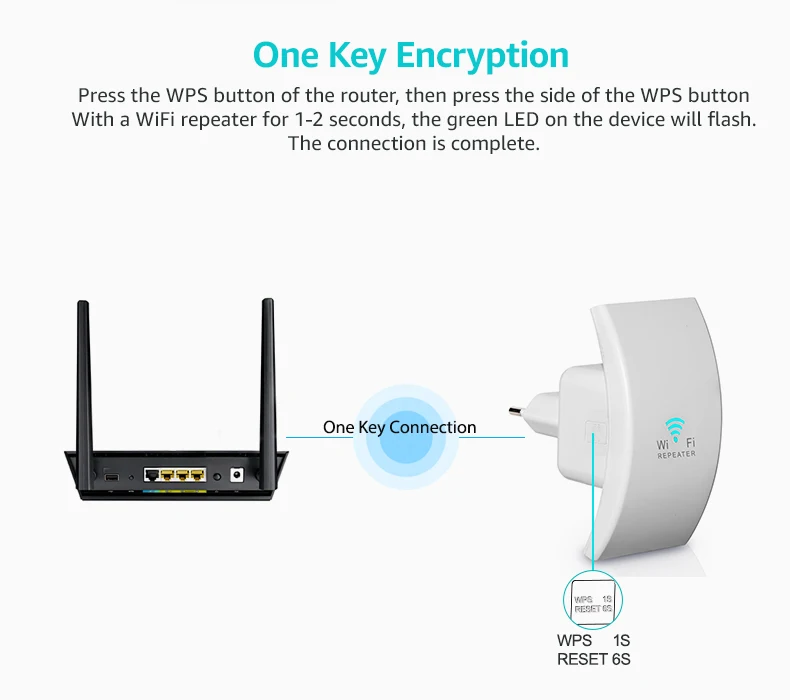 Беспроводной Wi-Fi ретранслятор WiFi расширитель 300 м усилитель сигнала Wi-Fi усилитель сигнала длинный Диапазон Wi-Fi ретранслятор точка доступа рептир