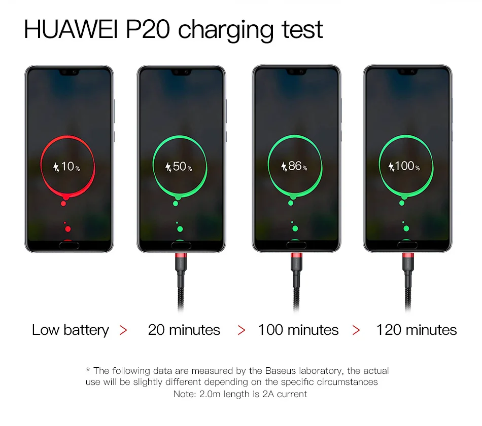 Baseus usb type-C кабель для samsung S8 Note 8 провод для зарядки Quick Charge 3,0 USB C кабель зарядное устройство для Redmi K20 Pro Кабель type-C Быстрая зарядка USB C провод шнур для зарядки телефона USB C кабель