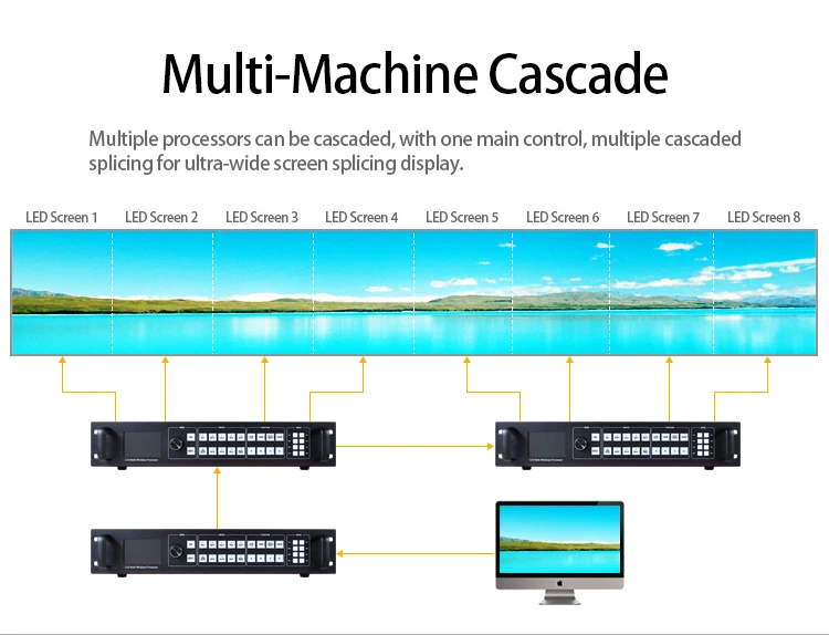 SC4KS многооконный полноцветный SDI видеопроцессор 4K* 2k аналогичный vdwall lvp7000 видеоконтроллер для большого события