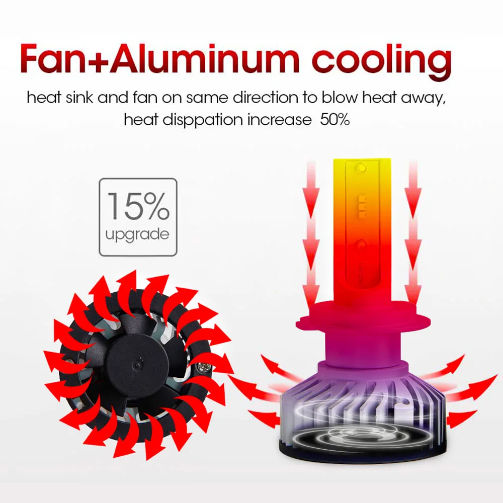 2PCS H1 LED H7 LED ZES Chip Car Headlights Bulb Kit 100W 6000K 12000LM H4 9006 9005 HB3 H8 H11 Auto Fog Lights 2PCS H1 LED H7 LED ZES Chip Car Headlights Bulb Kit 100W 6000K 12000LM H4 9006 9005 HB3 H8 H11 Auto Fog Lights