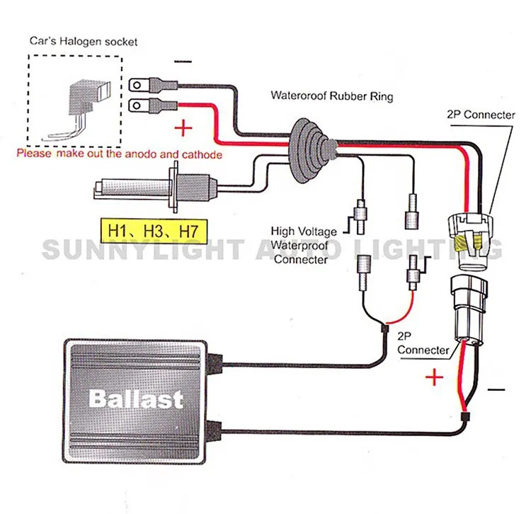 CNSUNNY светильник для автомобиля ксенон HID балласт 55 Вт Быстрый старт быстро яркие блоки на замену для Авто головной светильник ксенон светильник источник Стайлинг