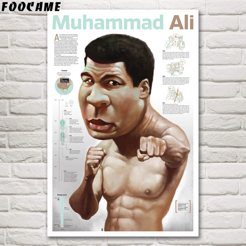 FOOCAME гостиная Muhammad Ali Боксер Плакат бокс и принты шелковые настенные картины украшения спальни picturesshome Декор