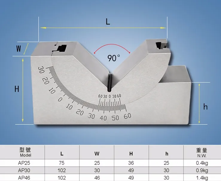 Angle gauge