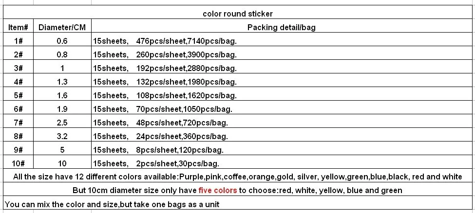 sticker size