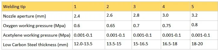 Пропан сварочная насадка сварочные наконечники 1#2#3,#4#5# разъемная застежка-молния для H01-2 H01-6 H01-12 H01-20 Сварочная горелка