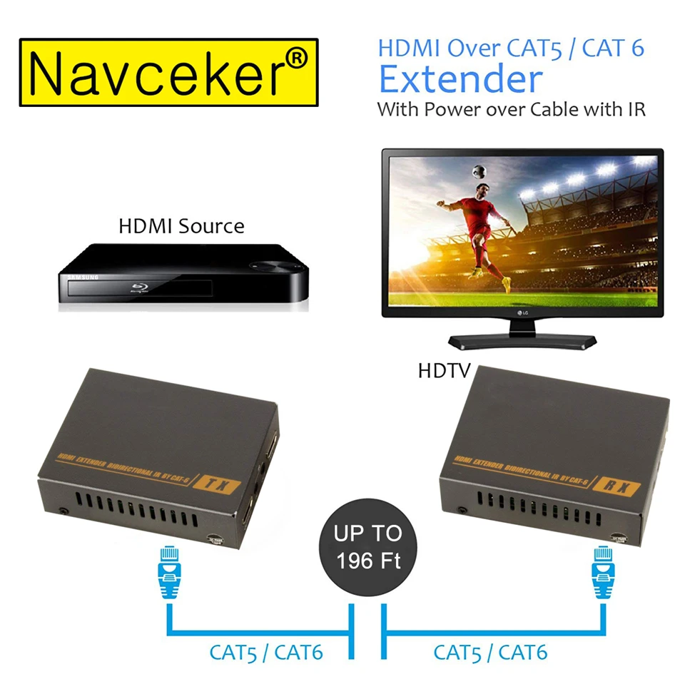 HDMI удлинитель с 2 портами HDMI разветвитель Расширение HDMI 1080P сигнала до 60 м RJ45 передатчик TX/RX с ИК-конвертером поддержка CAT6