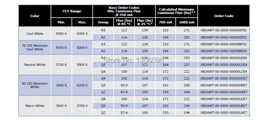 10 шт. X Cree XBD XB D 3 Вт светодио дный Излучатель Чип теплый белый 3000 3200 К Холодный 6300 6500