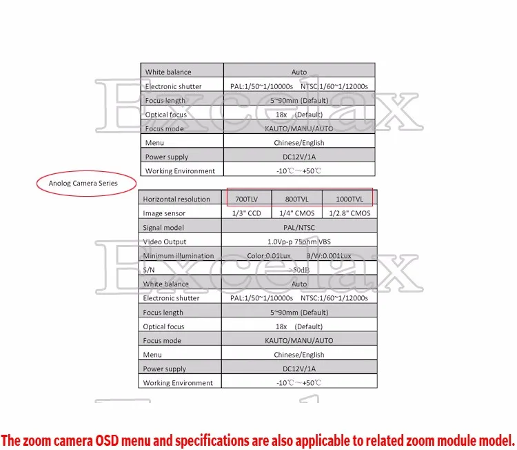 960P 1.3MP 1200TVL аналоговый 18x оптический 30x AR0130 CMOS модуль камеры с зумом IR CUT мегапиксельная автоматическая фокусировка CCTV PTZ скоростной купольный блок