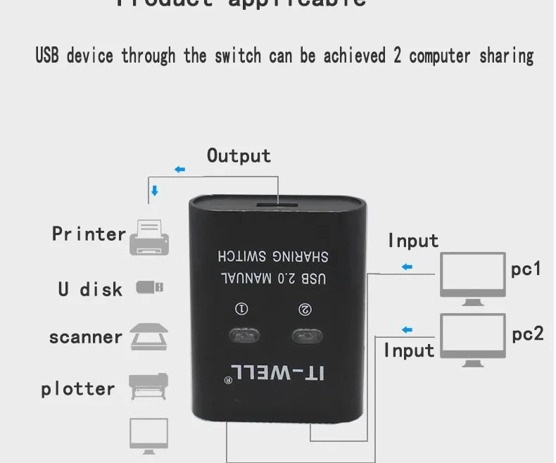 Usb-хаб, 2 порта/4 порта, концентратор, usb-коммутатор, адаптер, коробка для сканера, Stampante 2/4, компьютеры, общий принтер