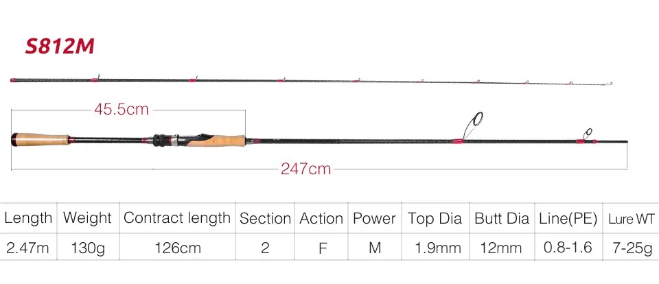 TSURINOYA 2,47 м Спиннинг Удочка 2 секции углеродное волокно спиннинг; Удочка; FUJI аксессуары приманка вес 7-25 г удочка