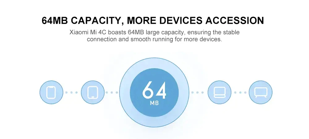 Xiao mi Wi-Fi роутер 4C Wi Fi 64 ram 802,11 b/g/n 2,4G 300 Мбит/с 4 антенны приложение управление беспроводные роутеры ретранслятор дешево