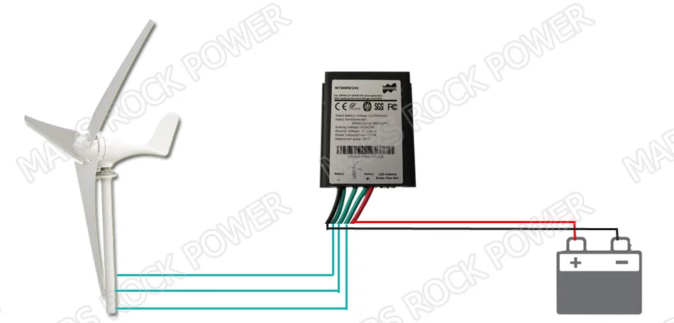Wind controller connection-1