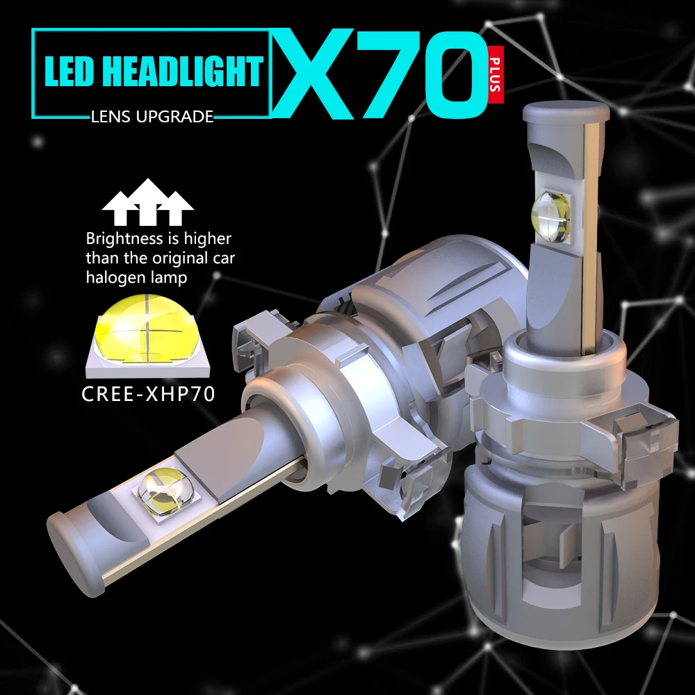 

Gzkafolee h16 led EU 5202 5201 PSX24W Car Headlight Bulbs Car Lights CR-EE xhp70 chip 120W 15600LM High power