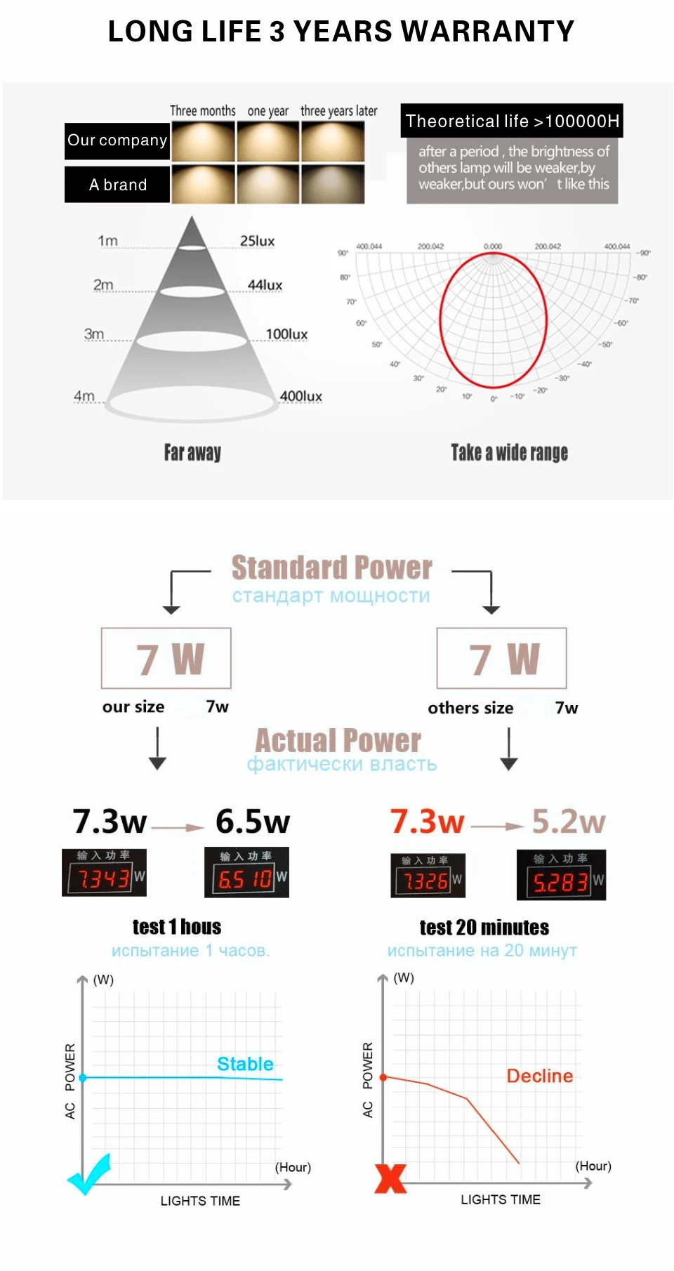 LARZI светодио дный лампа E14 E27 светодио дный лампы AC 220 V 230 V 240 V 3 W 5 W 7 W 9 W 12 W 15 W лампада светодио дный Spotlight настольные лампы, светильники свет