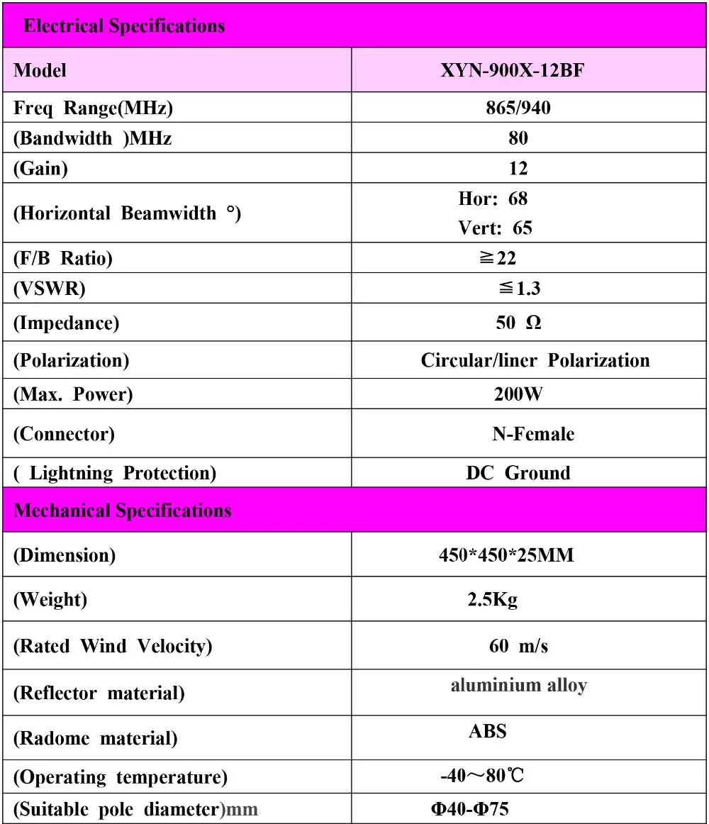 Electrical Specifications