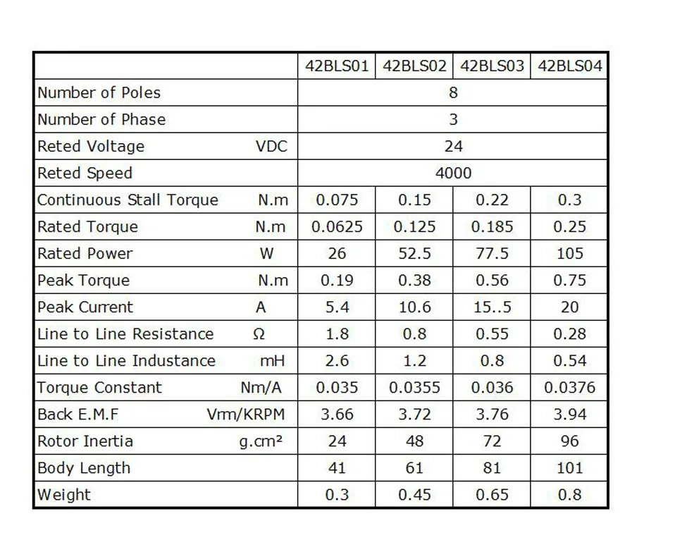 Диаметр 42mm BLDC DC 24 V бесщеточный электродвигатель 4000 об/мин 5000 об/мин Скорость вариант высокий крутящий момент бесщеточный 3 фазы маленький