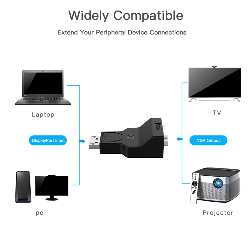 Robotsky dp vga محول عرض ميناء displayport إلى vga محول ذكر إلى أنثى كابل ل hdtv مراقب بوك العارض pc