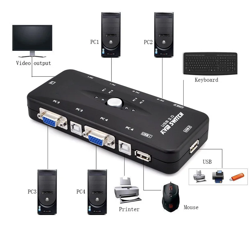  1set 4 KVM Switch Cables+ Hub 4 Port USB 2.0 KVM VGA/SVGA Switch Box Adapter Connects Printer keybo