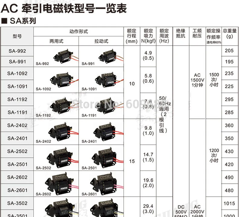 SA-3502 AC 220V 3 кг силы 20 мм нажимом Тип электромагнит, Мощность аксессуары