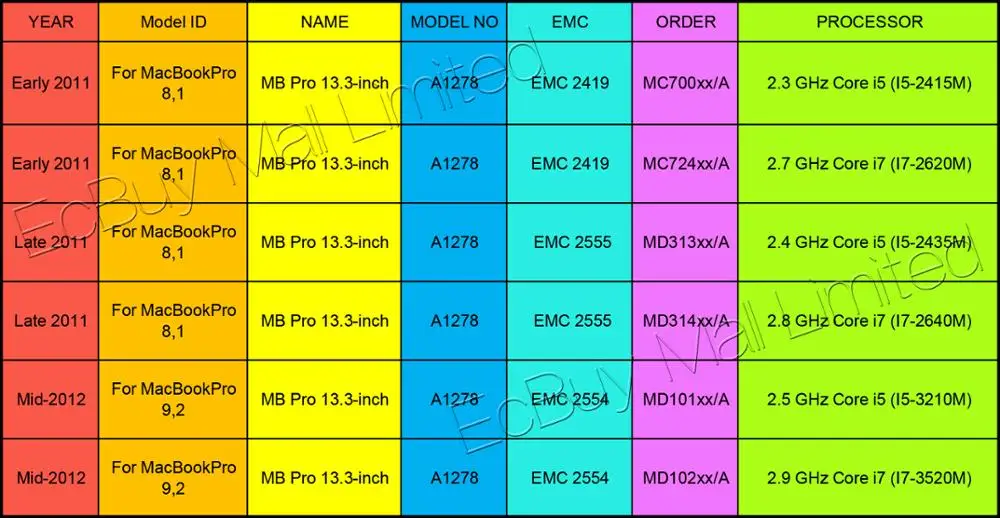A1278 2011-12-ecbuy