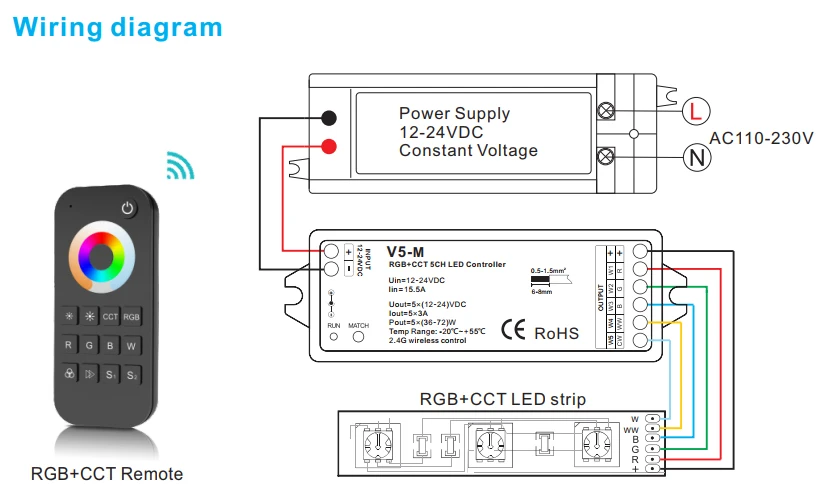 Новый Led RGB + лента контроллер CCT 2,4 г РФ удаленного беспроводного 3A * 5CH выход DC12V-24V 4 зоны RGB CCT светодиодные полосы контроллер V5 + RT10