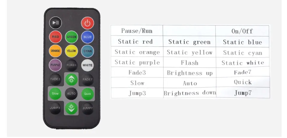 IR Controller RGB (2)