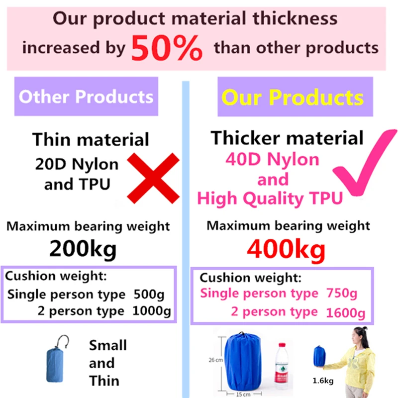 الهواء التخييم الحصير نفخ وسادة مويستثربرووف المشي في الهواء الطلق نزهة خيمة منقوشة سادة المنزل بقية مزدوجة كيس النوم فراش