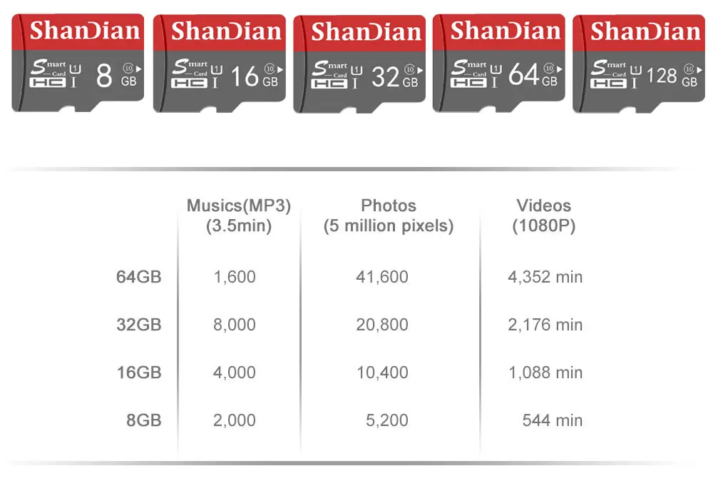 ShanDian Original Smart SD Card 64GB Class 10 Memory Card SmartSD 8GB 16GB 32GB TF Card SmartSDHC/SDXC for Smartphone/Tablet PC