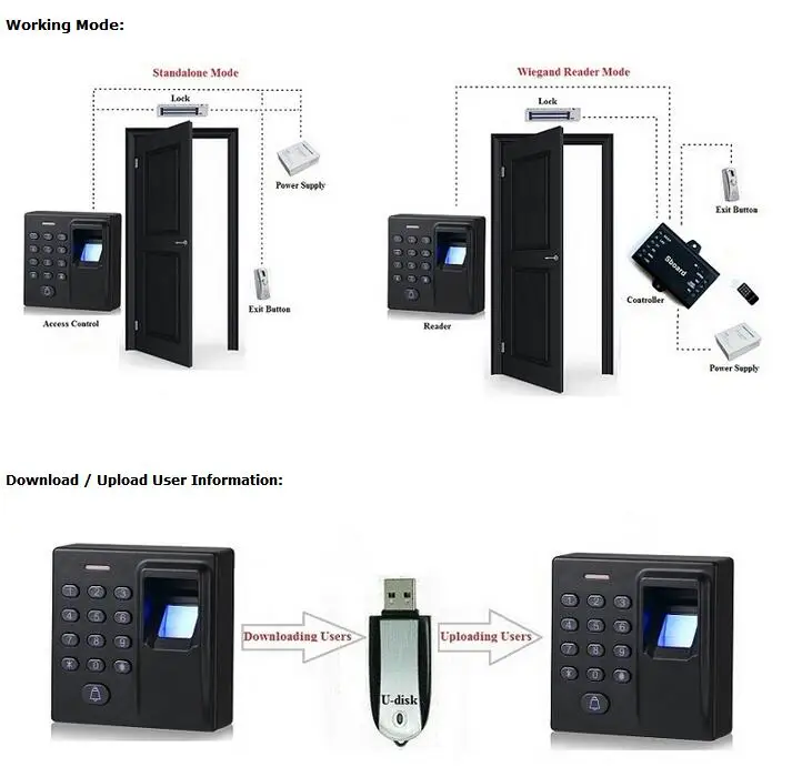 LPSECURITY с 10 метками автономный отпечаток пальца и RFID считыватель контроля доступа для двери замок ворот открывалка контроль доступа