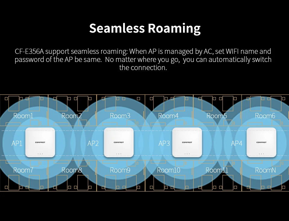 600 Мбит/с 802.11ac 5 ГГц двухдиапазонный беспроводной wifi маршрутизатор потолочный AP с 1*10/100/1000 Мбит/с RJ45 порт встроенный 4 PA + 2 * 4dBi антенны