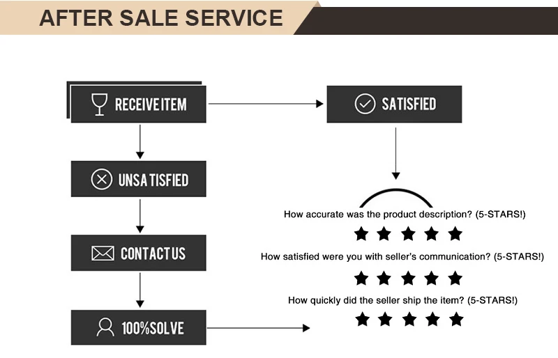 11. After Sale Service