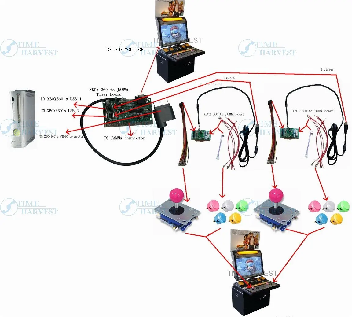 X-360 для игровых автоматов табельная доска Игровой набор для ЖК-дисплей игровых автоматов играть на время X-360 USB к jamma джойстик и кнопки