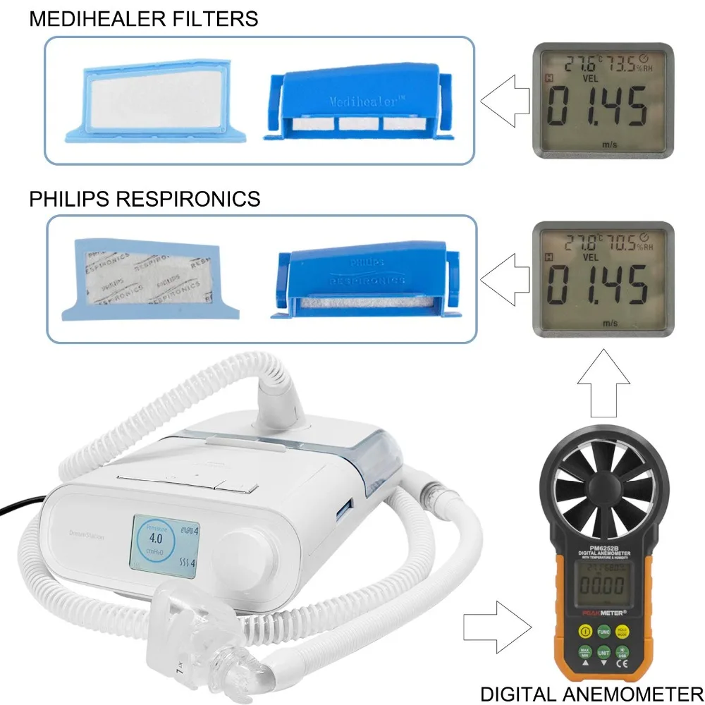 CPAP фильтры | CPAP поролоновые фильтры и ультратонкие фильтры для Philips Респираторы серии M, PR системы и SleepEasy серии