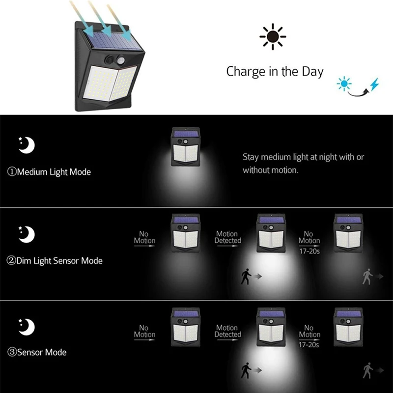 Upgraded Motion Sensor LED Wall Light Solar Power Lamp 80LED Waterproof Wide Lighting Angle Solar Lamp for Outdoor Garden Path (5)
