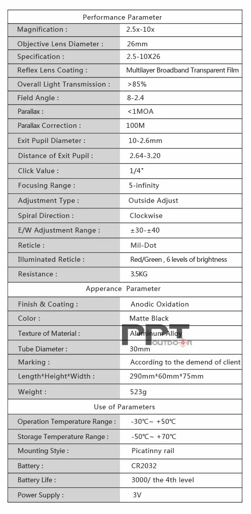CL1-0253 Parameter