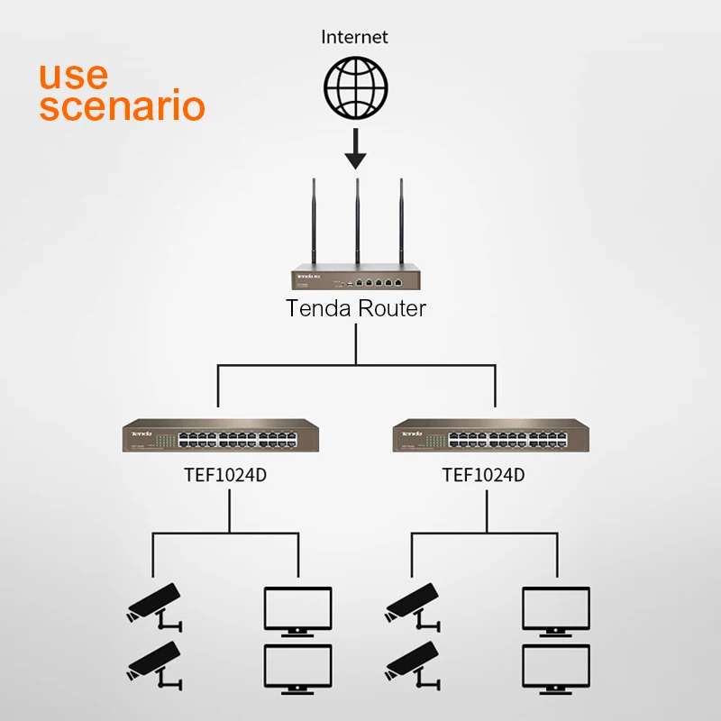 Tenda TEF1024D 10/100M энтернет сетевой коммутатор 24 порта QoS, LACP полный дуплексный VLAN sup порт Auto MDI/MDI-X, половина/полный дуплекс
