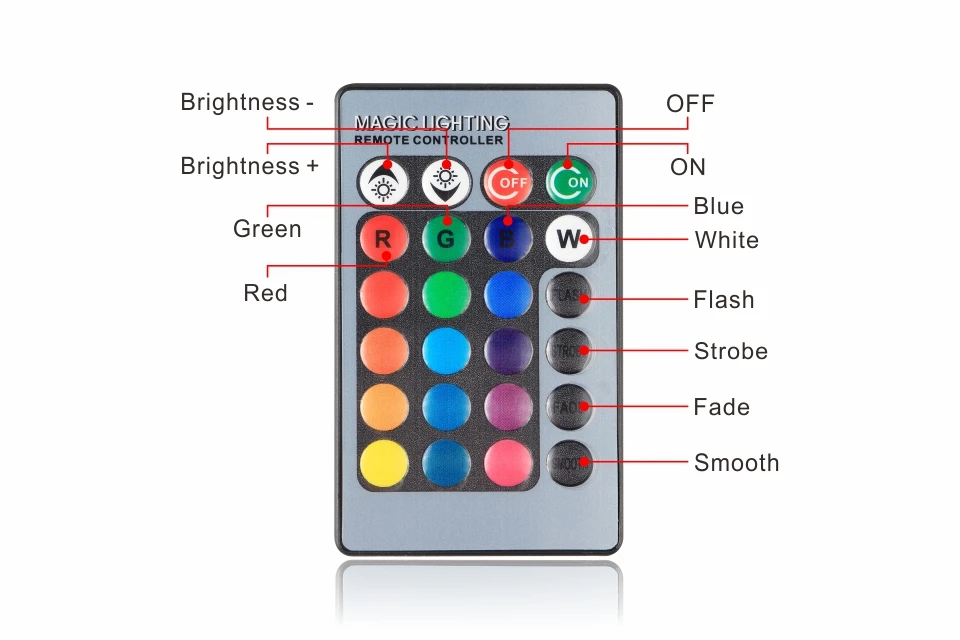 110 В 220 в 85-265 в E27 E14 светодиодный RGB лампа 3 Вт 5 Вт светодиодный RGB Точечный светильник Новинка Праздник RGB светильник s+ ИК пульт дистанционного управления 16 цветов