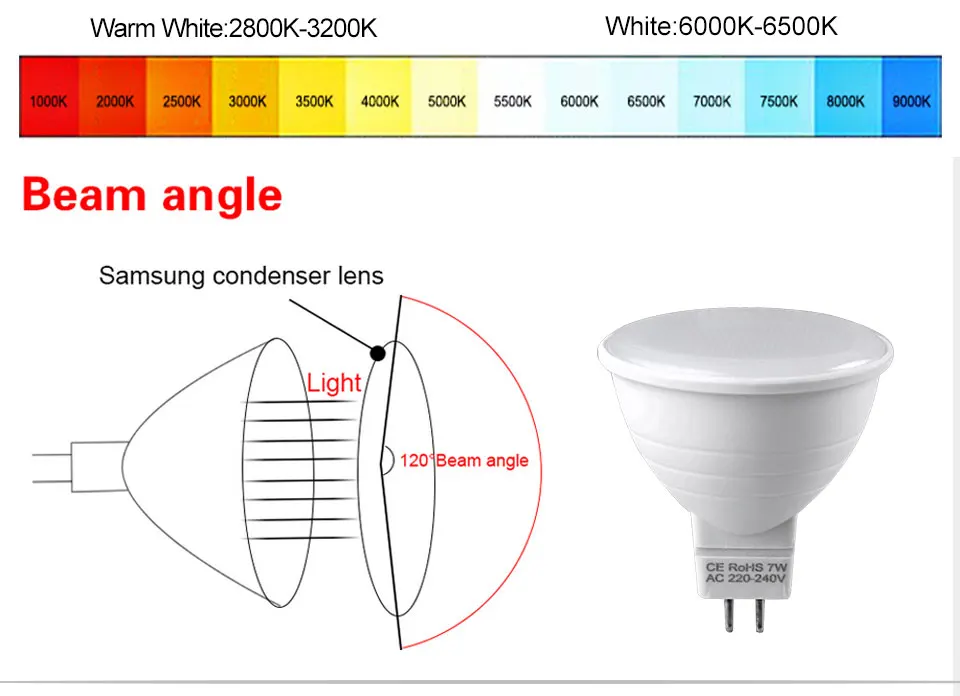 MR16 LED Bulb Spotlight 220V 5W 7W COB LED Chip Beam Angle 12024 Spot Light GU5.3 Lampada LED Lamp Light For Home Table Ceiling (5)