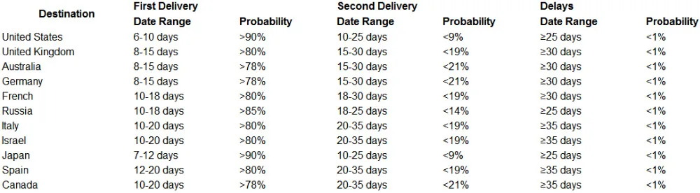 aliexpress Templet 2