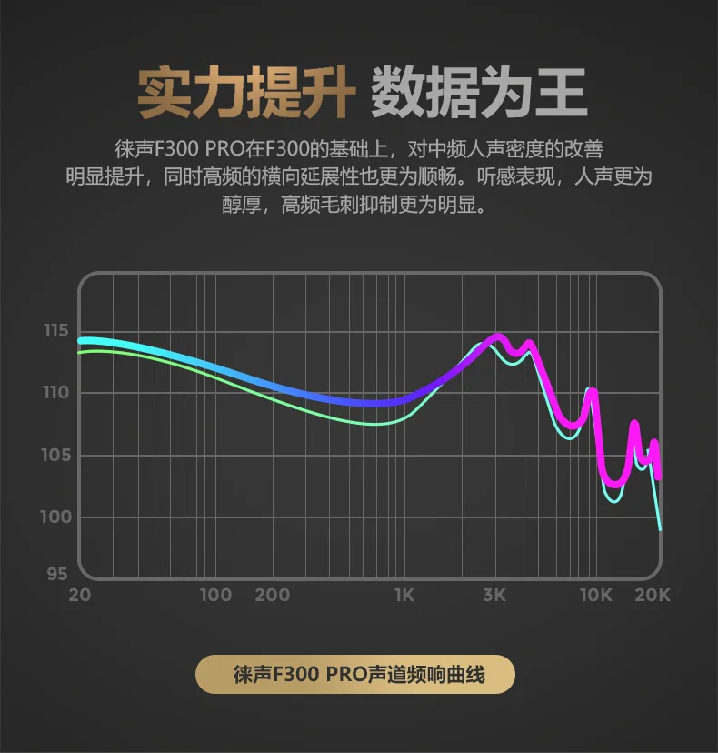 AUGLAMOUR F300 Pro Обновлено динамическая с функцией подачи Хай-Фай музыки и монитор спортивные металлические наушники плотно прилегающие к уху, W/0,78 мм 2 PIN-код съемный кабель