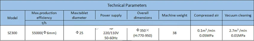 SZ300 планшетный удалитель пыли 55000 t/h максимальная эффективность производства, сжатого воздуха 0.1m3/мин/0.05Mpa, 220 В/110 в плоский пылесборник
