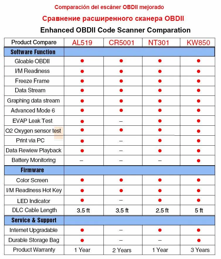 KONNWEI KW850 OBD 2 OBD2 Автосканер автомобильной сканер нескольких языках инструмент диагностики авто лучше, чем AL519 в России